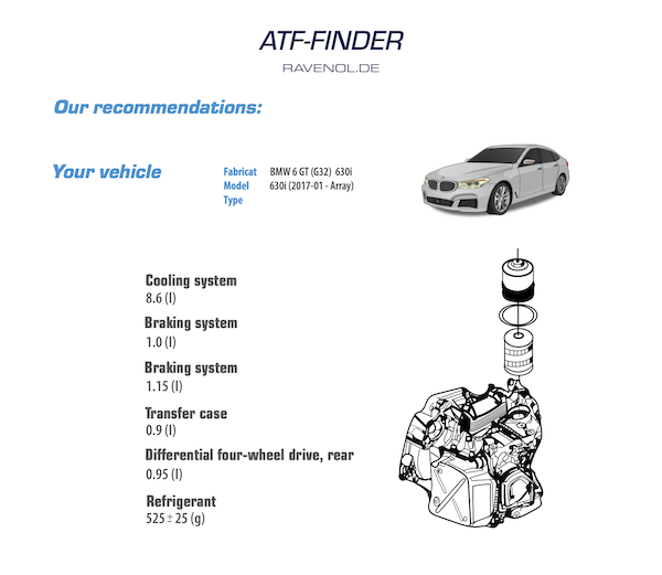 ATF Finder