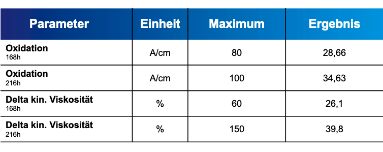 RAVENOL SMP SAE 5W-30 MB-Freigabe 229.51